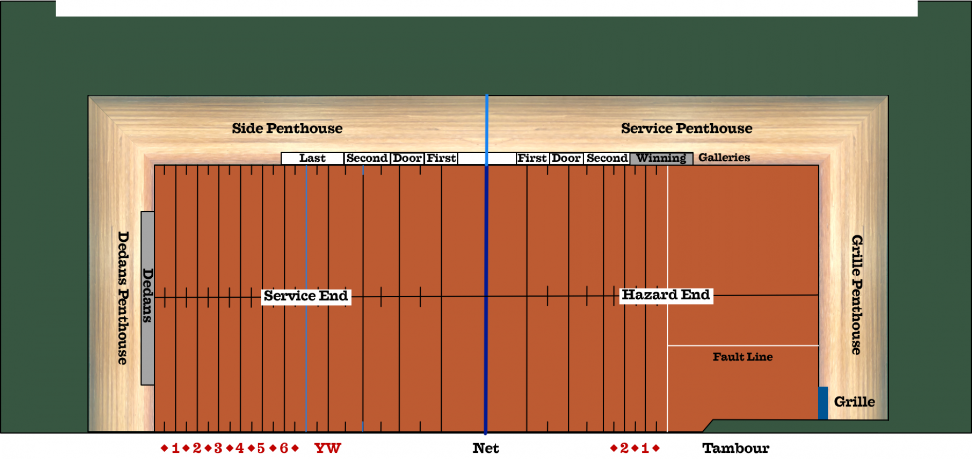 RMTC Court 201120